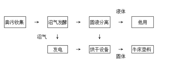 2022010755585425 云顶国际(Malaysia)集团官方网站